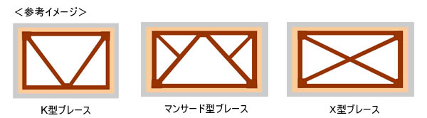 鉄骨ブレースのバリエーション